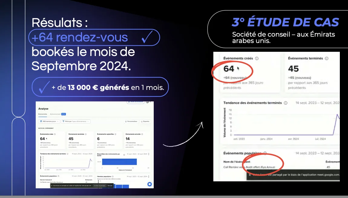 Capture : 64 rendez-vous qualifiés bookés en 30 jours